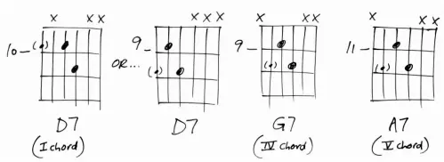  ??  ?? ThIs time, though, we’re going to take the concept further, adding the 9th to each chord. These minimal chord shapes make it very easy to add other extensions, while still retaining the clear sound that allows them to blend very well in a full band...