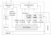  ??  ?? 图 新增模块及相应输入、输出