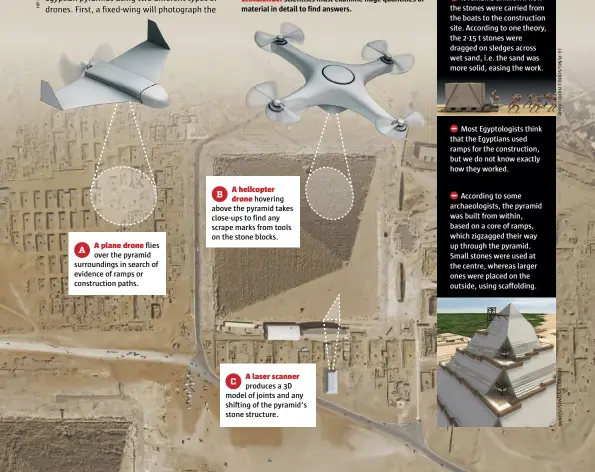  ??  ?? A A plane drone flies over the pyramid surroundin­gs in search of evidence of ramps or constructi­on paths.
B A helicopter drone hovering above the pyramid takes close-ups to find any scrape marks from tools on the stone blocks.
C A laser scanner...