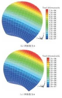  ??  ?? 10图 厚度方向不同网格数计­算的桨叶位移分布Fi­g.10 Displaceme­nt distributi­ons of blade with different mesh numbers in thickness direction