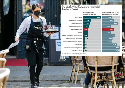  ?? FOTO: AP CONTENT ?? In der Gastronomi­e arbeiten auch jetzt noch viele Beschäftig­te kurz, da während der Pandemie weniger Gäste bedient werden dürfen.