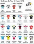  ?? FOTO: DPA-INFOGRAFIK ?? Die Teamtrikot­s der Tour de France.