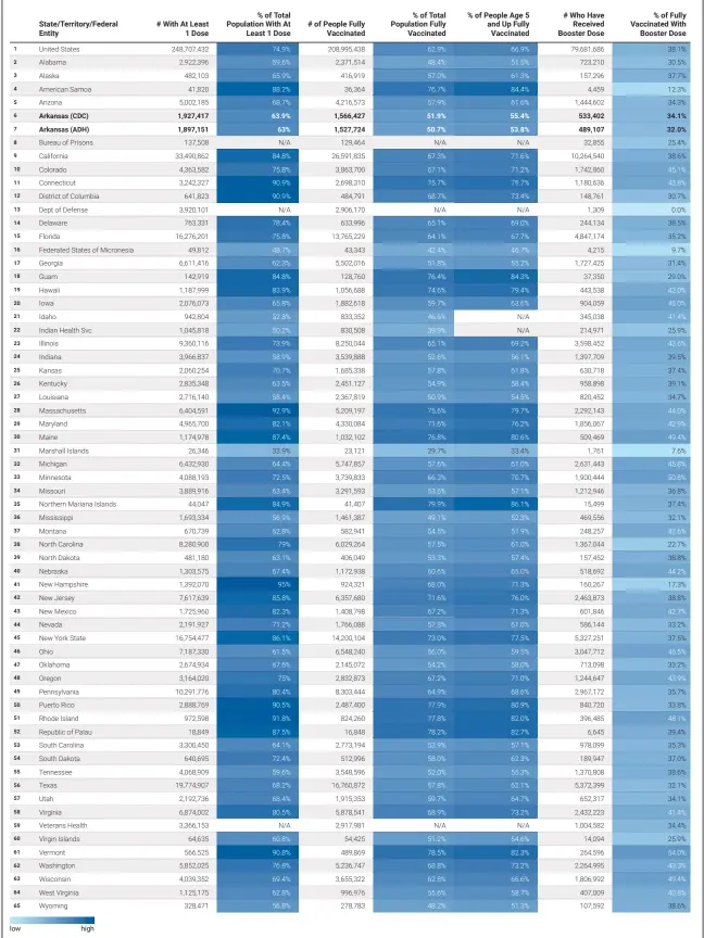  ?? Source: Centers for Disease Control and Prevention and Arkansas Department of Health • Created with Datawrappe­r ??