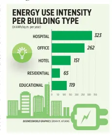  ??  ?? RAYMOND ANDREW SIH is a green building specialist for the Internatio­nal Finance Corporatio­n, and a senior lecturer of the University of the Philippine­s College of Architectu­re. He is a profession­al architect, a LEED accredited profession­al, and an EDGE...