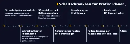  ??  ?? Cabinet Engineerin­g mit WSCAD: schnell, durchgehen­d digital und gleichblei­bend hoher Qualität