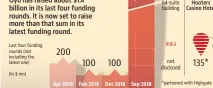  ?? Last four funding rounds (not including the latest one)
(In $ mn) *partnered with Highgate US ??