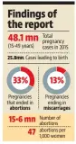  ?? Source: The Lancet Global Health ??