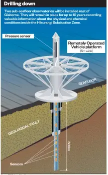  ?? Source: GNS Science / Herald graphic ??