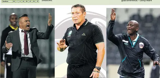  ?? Pictures: Gallo Images, Backpagepi­x ?? FEELING THE HEAT. Moroka Swallows coach Craig Rosslee, left, AmaZulu’s Steve Barker and Chippa United coach Velile Dyaloyi are embroiled in a massive battle for survival in the Absa Premiershi­p.