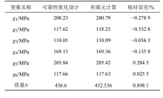  ??  ?? 表8 可靠性优化结果与有限­元模型结果对比
Table 8 Comparison between result of reliabilit­y-based design optimizati­on and FEM