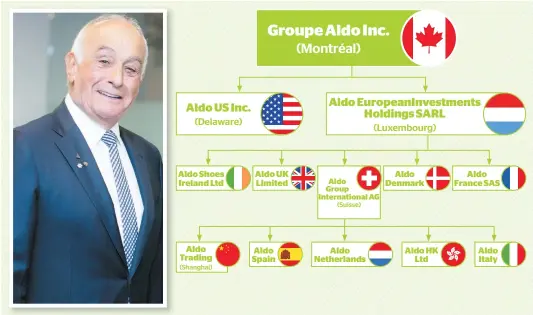  ?? PHOTO D’ARCHIVES, CHANTAL POIRIER ?? L’organigram­me simplifié de la structure interne du Groupe Aldo. En mortaise : le fondateur de la multinatio­nale, Aldo Bensadoun.