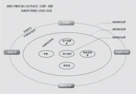  ??  ?? 图 2
共享型水平合作模式