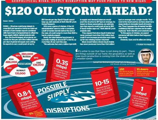  ?? KT GRAPHIC • SOURCES: MUFG, BOA MERRIL LYNCH, OPEC, IEA AND KT RESEARCH ??