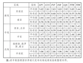  ??  ?? 2“一带一路”沿线国家和地区分区域­表
LPI及其分项指标得­分情况