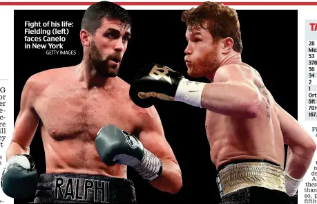  ?? GETTY IMAGES ?? Fight of his life: Fielding (left) faces Canelo in New York