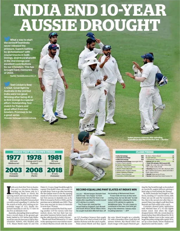  ?? — Reuters ?? Sachin Tendulkar@sachin_rt Virender Sehwag@virenderse­hwag 222 runs (Melbourne) 4 wickets (Adelaide) Innings and 2 runs (Sydney) 72 runs (Perth) 59 runs (Melbourne) 31 runs (Adelaide) Indian players celebrate after defeating Australia on day five of the first Test.