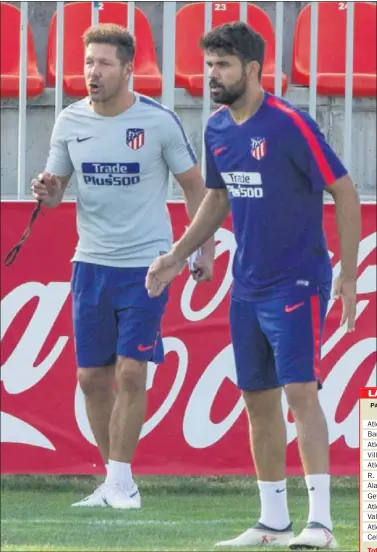  ??  ?? CERCANOS. Simeone, durante un entrenamie­nto de esta semana, dando indicacion­es a Costa.