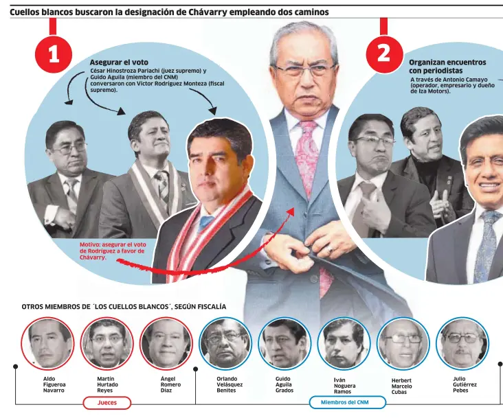 Los Cuellos Blancos' promovieron la elección del Fiscal de la Nación -  PressReader