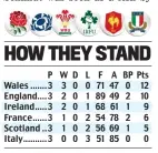  ??  ?? NEXT — Saturday: Scotland v Wales (2.15pm), England v Italy (4.45pm). Sunday: Ireland v France (3pm).