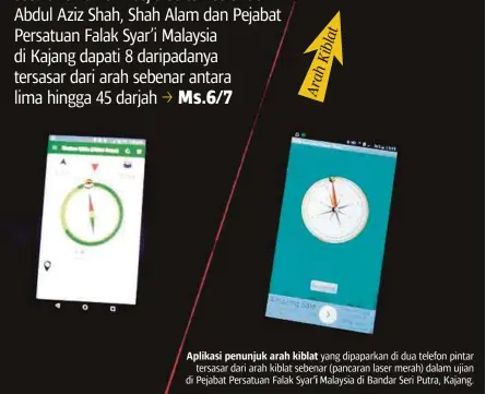  ??  ?? Aplikasi penunjuk arah kiblat yang dipaparkan di dua telefon pintar tersasar dari arah kiblat sebenar (pancaran laser merah) dalam ujian di Pejabat Persatuan Falak Syar’i Malaysia di Bandar Seri Putra, Kajang.