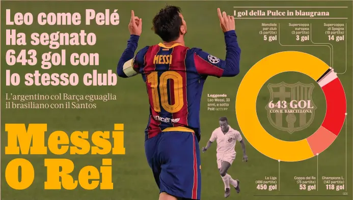  ?? GETTY/IPP GDS ?? Leggende Leo Messi, 33 anni, e sotto Pelé