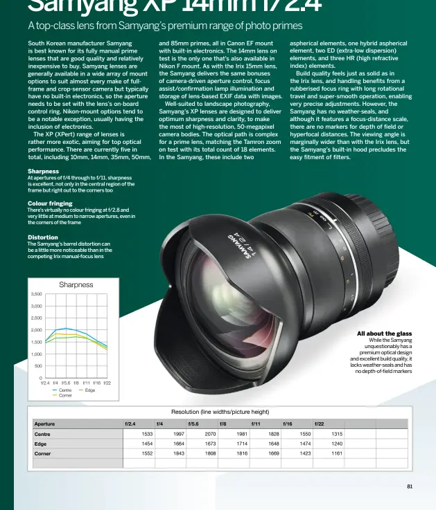  ??  ?? All about the glass
While the Samyang unquestion­ably has a premium optical design and excellent build quality, it lacks weather-seals and has
no depth-of-field markers