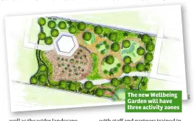  ??  ?? The new Wellbeing Garden will have three activity zones R H S