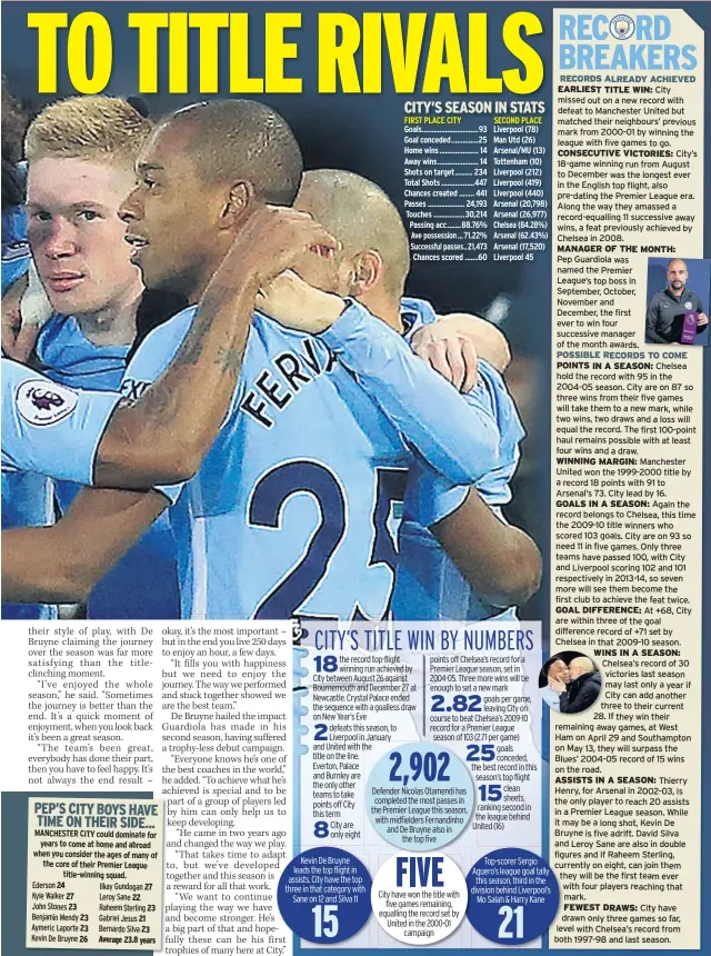  ??  ?? PEP’S CITY BOYS HAVE TIME ON THEIR SIDE... 24
27 23 23 23 26 22 27
23 21
23 Average 23.8 years FIRST PLACE CITY SECOND PLACE RECORDS ALREADY ACHIEVED EARLIEST TITLE WIN: City missed out on a new record with defeat to Manchester United but matched...