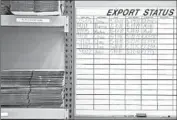  ??  ?? AN EXPORT status board at Robinson. In 2013, all R44s in Australia were grounded until retrofitte­d.