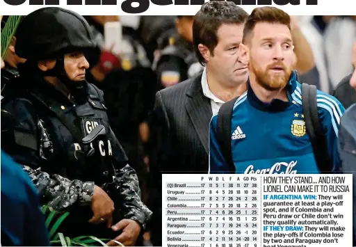  ?? AFP ?? Armed guard: Messi in Ecuador