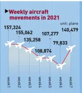  ?? Source: VariFlight Graphics: GT ??