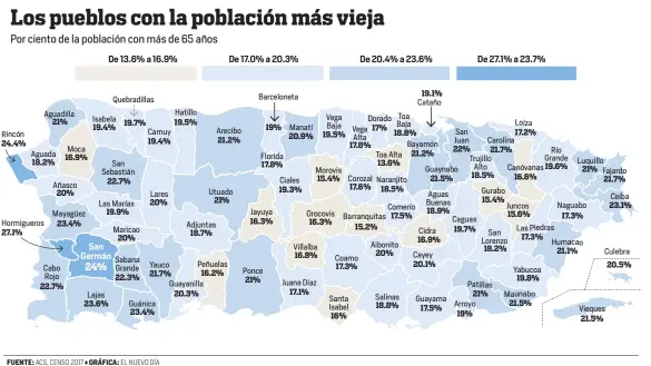  ??  ?? FUENTE: ACS, CENSO 2017 • GRÁFICA: EL NUEVO DÍA