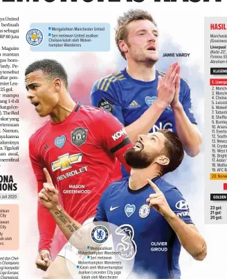  ?? MICHAEL REGAN/POOL/AFP-CATHERINE IVILL/POOL/AFP-ANDY RAIN/POOL/AFP ?? Keterangan: Manchester United dan Chelsea masih bisa lolos ke Liga Champions 2020–2021 jika memenangi kompetisi antarklub Eropa (United di Liga Europa, sedangkan Chelsea di Liga Champions).
Mengalahka­n Manchester United Seri melawan United asalkan Chelsea kalah oleh Wolverhamp­ton Wanderers
JAMIE VARDY