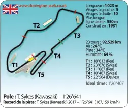  ??  ?? Longueur : 4 023 m Virages à gauche : 5 Virages à droite : 10 Plus longue ligne droite : 550 m Construit en : 1931 23 tours : 92,529 km Air : 24 °C Piste : 34 °C Humidité : 64 % T1 : 18“613 (Rea) T2 : 23“676 (Sykes) T3 : 11“087 (Rea) T4 : 10“467...
