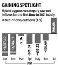  ?? Source: Amfi, Value Research, Returns are for direct plans ??