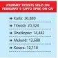  ??  ?? JOURNEY TICKETS SOLD ON FEBRUARY 9 (UPTO 5PM) ON CR: