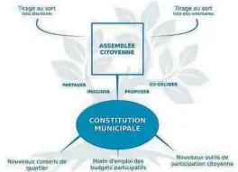  ?? Foto: Ma Pépinière d'idées ?? „Budget participat­if“, neue Instrument­e der Partizipat­ion und eine Neueinteil­ung der Bezirksman­nschaften – so lauten die Leitlinien der Stadtverfa­ssung Nancys.