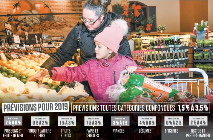  ??  ?? Les légumes qu’anne Marie Deschamps et Lili Vachon (6 ans) reluquaien­t hier dans une épicerie de la Rive-sud de Montréal risquent d’augmenter de 6 % l’an prochain.