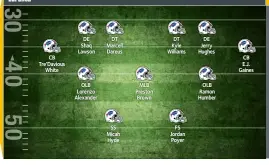  ??  ?? Defense DEFENSE: CB: cornerback. DE: defensive end. DT: defensive tackle. NT: nose tackle. LB: linebacker (inside, outside & middle). FS: free safety. SS: strong safety.