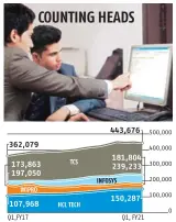  ?? Source: Bloomberg ?? Compiled by BS Research Bureau