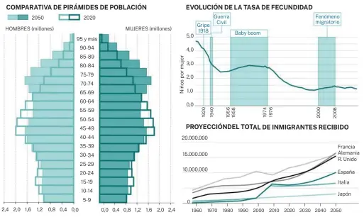  ?? Fuente: FEDEA y Banoo de España ??