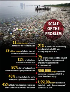  ?? Source: Suez Waste Management BANGKOK POST GRAPHICS ??