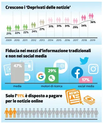  ?? INFOGRAFIC­A LAREGIONE ??