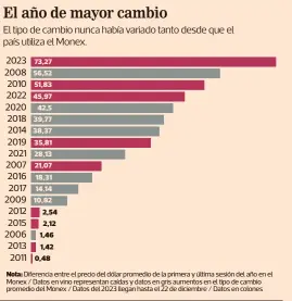  ?? INFOGRAFÍA / EF ?? FUENTE: ELABORACIÓ­N PROPIA CON DATOS DEL BCCR.