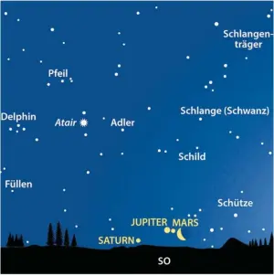  ?? BILD: SN/DPA ?? Am 18. 3., 5 Uhr: Zu Mars, Jupiter und Saturn gesellt sich der Mond.