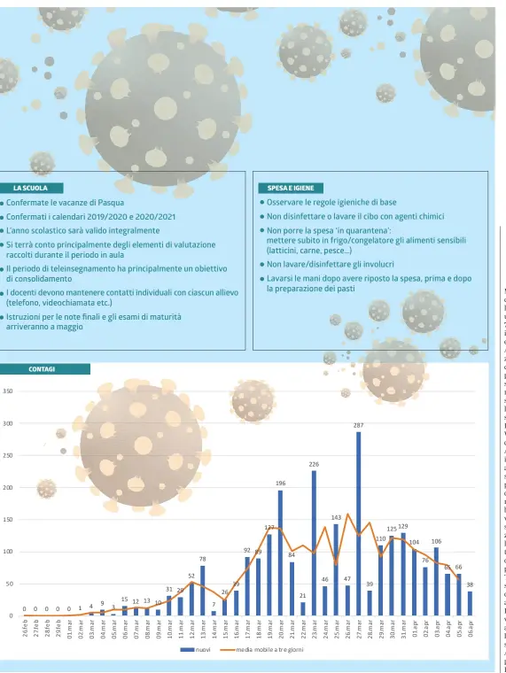  ?? INFOGRAFIC­A LAREGIONE ??