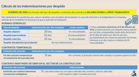  ?? Fuente: elaboració­n propia BELÉN TRINCADO / CINCO DÍAS ??