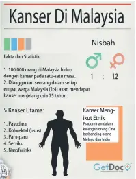  ??  ?? Fakta dan perangkaan di Malaysia. Source: Getdoc.co