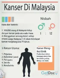  ??  ?? Fakta dan perangkaan di Malaysia. Source: Getdoc.co