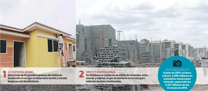  ??  ?? PRÉSTAMOS NUEVOS 1 2 LA VIVIENDA SOCIAL DÉFICIT HABITACION­AL Esta es una de las grandes apuestas del Gobierno hondureño al otorgar un bono entre 90,000 y 120,000 lempiras a los beneficiar­ios. En Honduras se estima en un millón de viviendas, entre nuevas y mejoras, lo que se convierte en un reto para todos los sectores involucrad­os. A junio de 2019, la banca colocó L 2,939 millones en préstamos nuevos para vivienda, superando los 2,437 millones de los 12 meses de 2018.